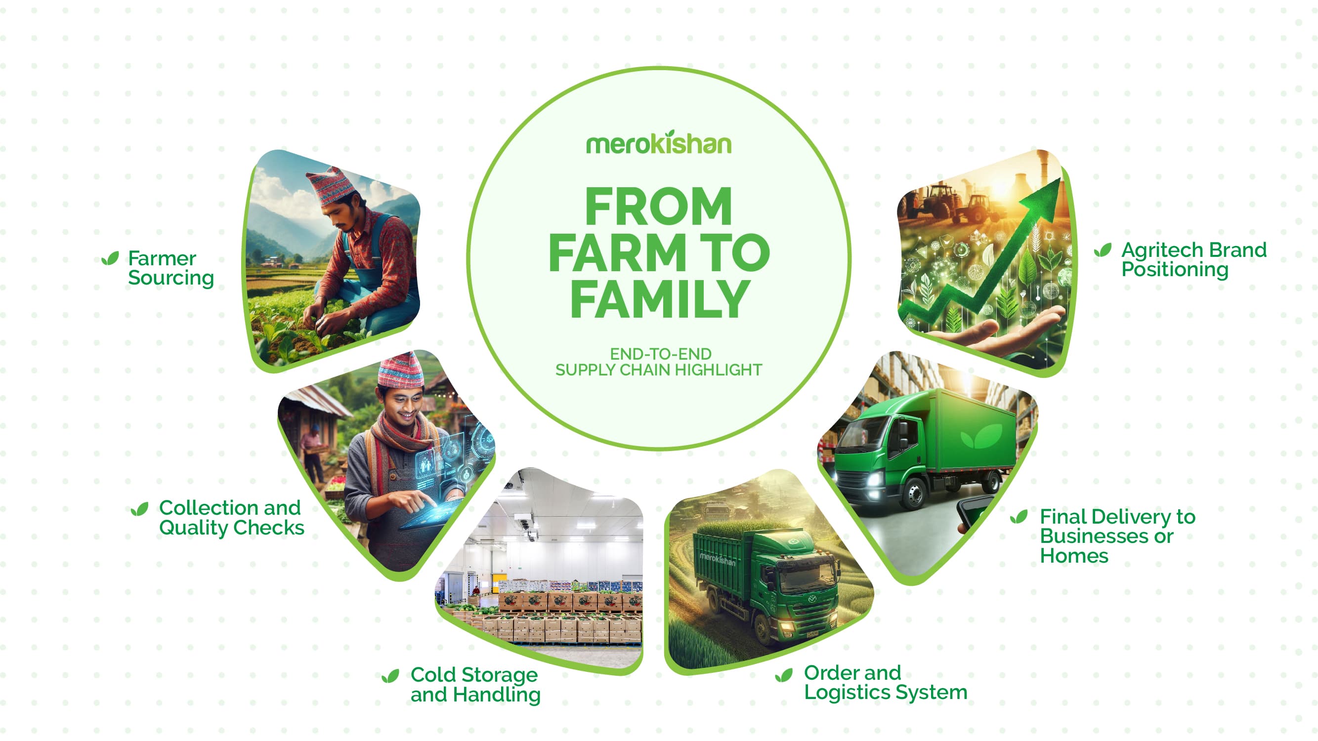 The Importance of Soil Testing for Better Yields